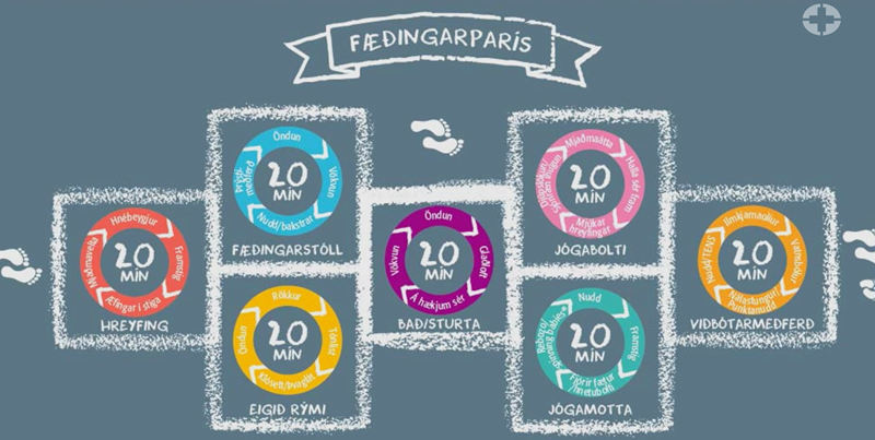 Fæðingarferlið undirbúið með fæðingarparís